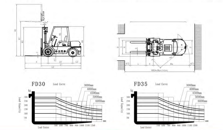 Caminh&atilde;o de empilhadeira el&eacute;trica